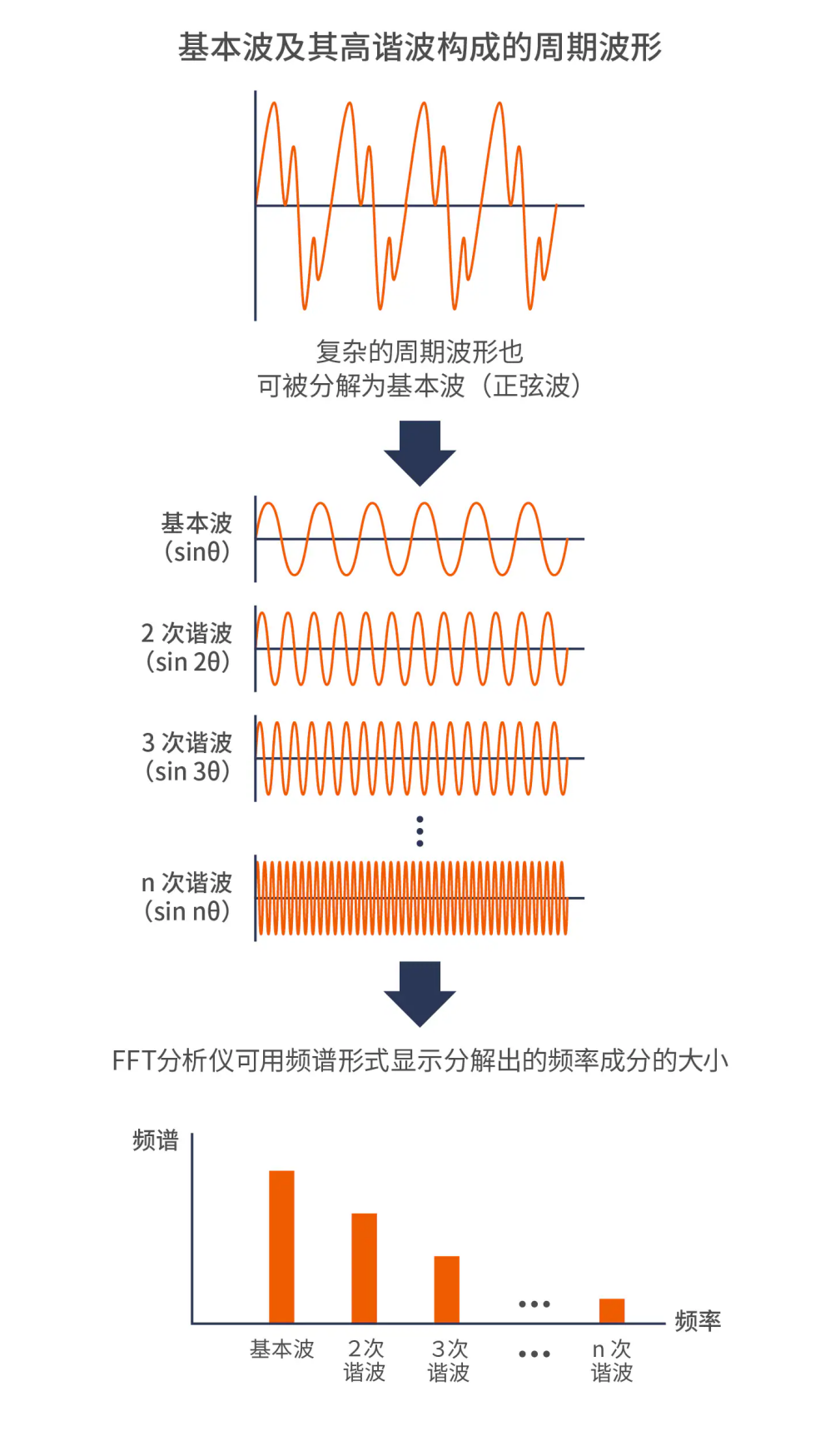 功放的好坏如何评判（下） HIFI音响扫盲篇第六期- 迷点电子